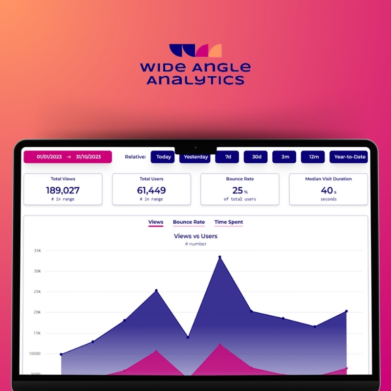 alternative-google-analytics-Wide Angle Analytics