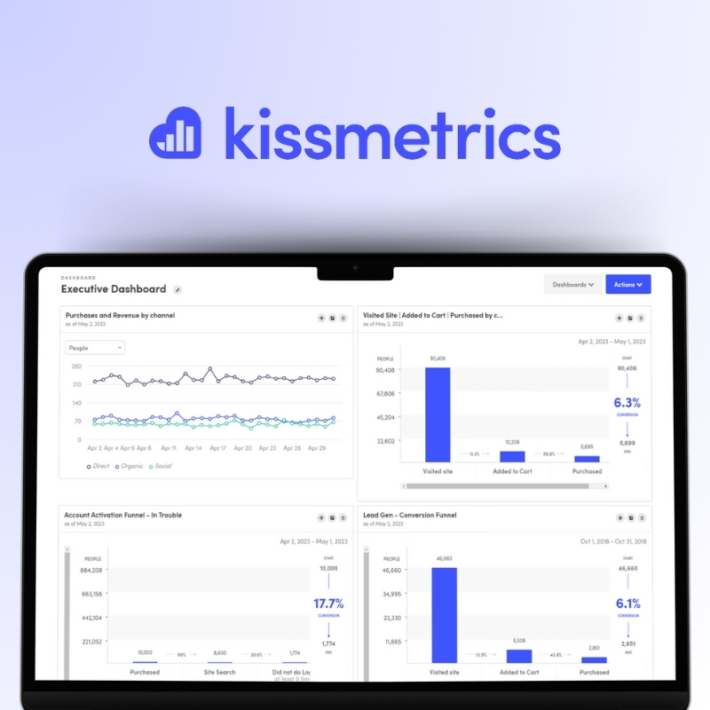 alternative-google-analytics-kissmetrics