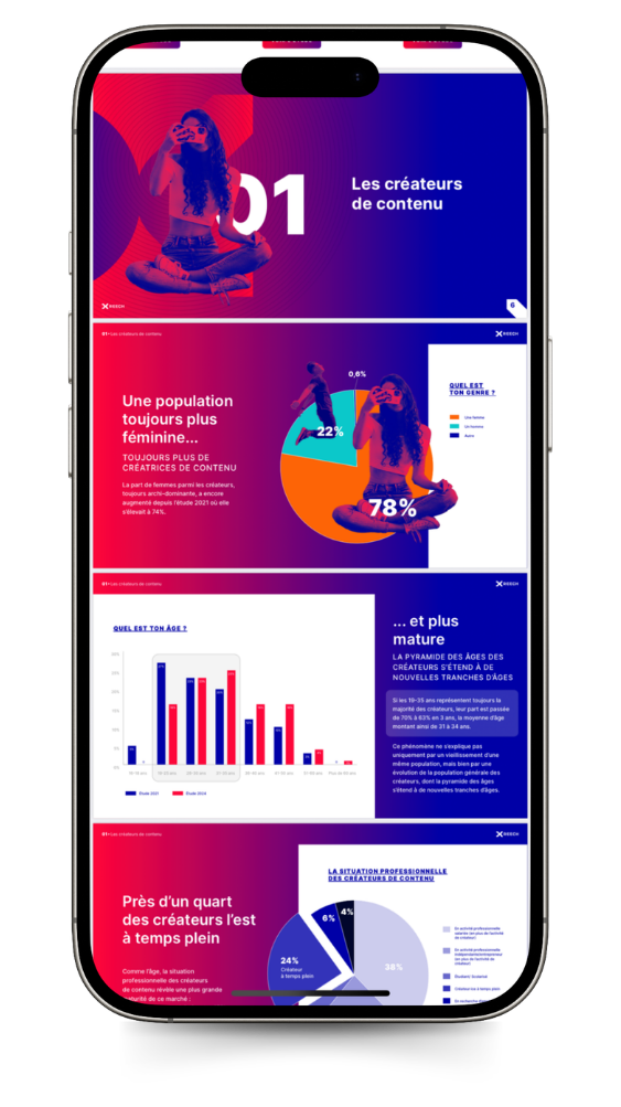 reech etude influence marketing lead generation